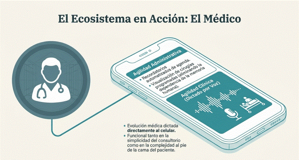 El celular del médico en el ecosistema ángel
