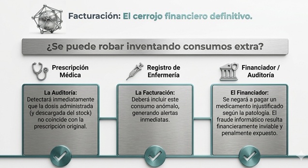 Seguridad del medicamento