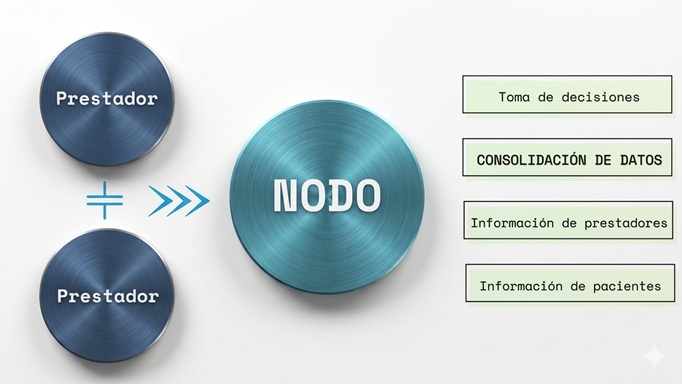 Interoperabilidad